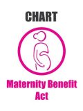 Chart : Maternity Benefit Act with Comments And Obligations of Employers