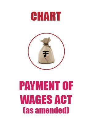 chart-Payment-of-wages-act